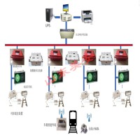 煤礦井下電機(jī)車運(yùn)輸監(jiān)控信集閉系統(tǒng)